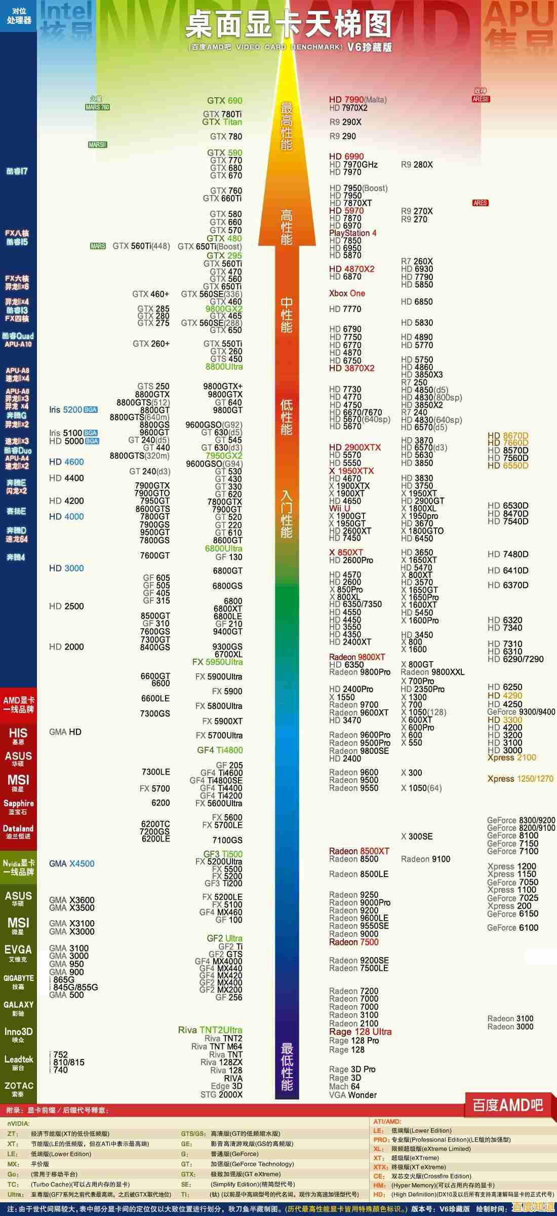 最新显卡天梯图出炉:6月热门型号性能深度解析与选购指南 最新显卡天梯图出炉:6月热门型号性能深度解析与选购指南