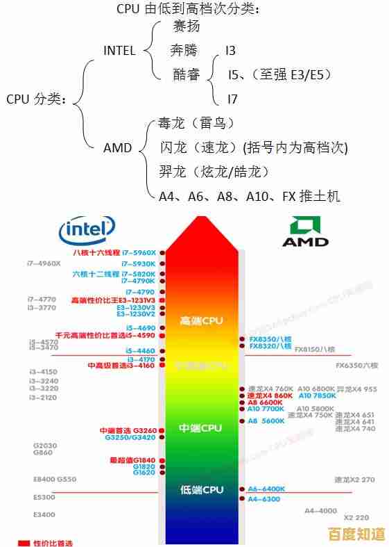 最新凌动处理器天梯榜单：深度剖析多维度性能表现与排名