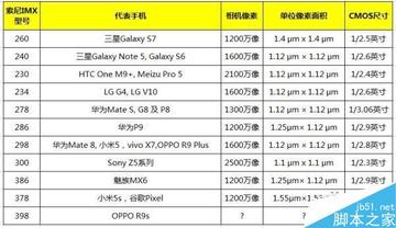 透过IMX相机天梯图：发现最佳拍摄设备，开启你的影像创作之旅