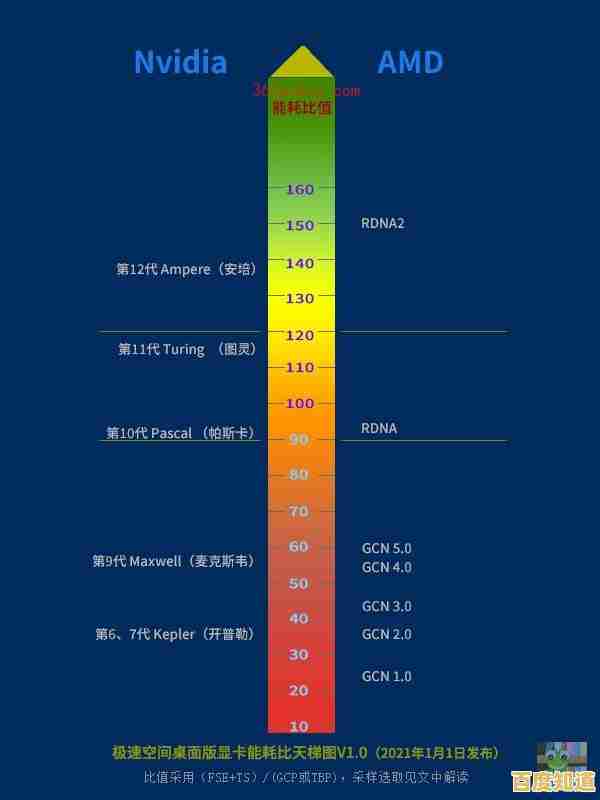 2022年主板天梯图高清发布：全方位解析最佳性能排行榜