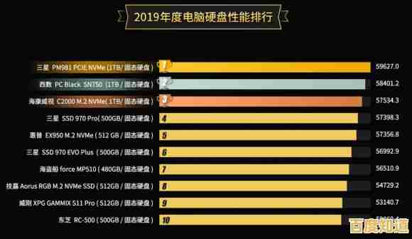 最新硬盘天梯图发布:洞察市场变化,精选性能卓越的硬盘推荐 最新硬盘天梯图发布:洞察市场变化,精选性能卓越的硬盘推荐