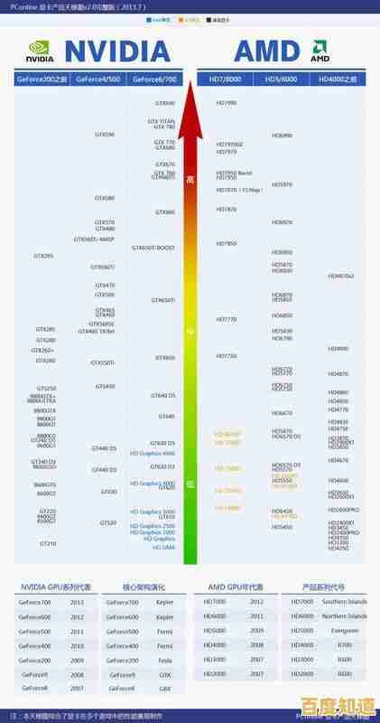 2021年最新显卡品牌天梯排名及性能全面解析