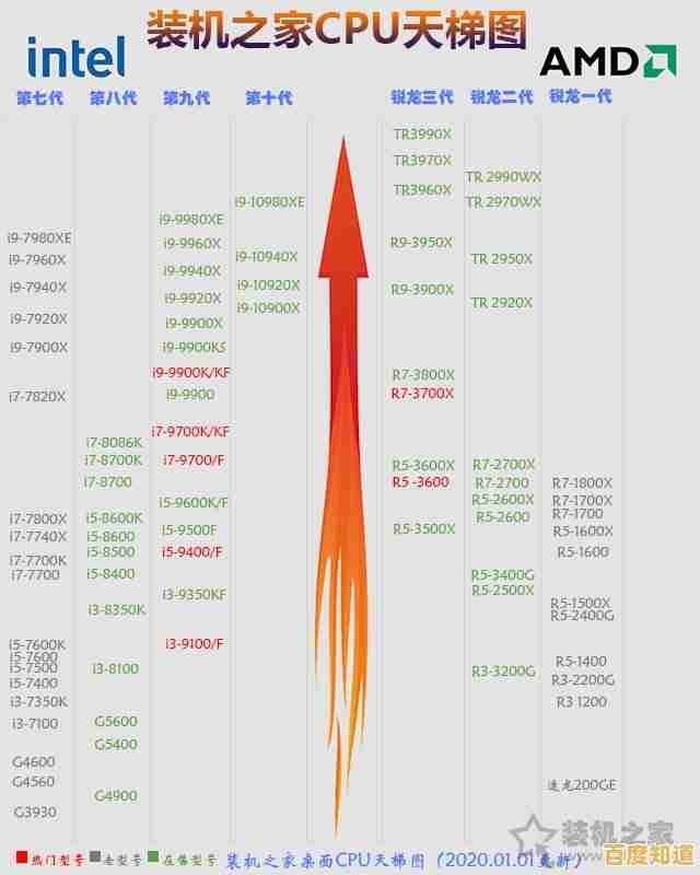 全面掌握AMD集成显卡性能：新一代核显天梯图详细对比与评测