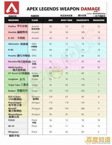 多种英雄搭配、丰富武器选择,Apex英雄手机版不正是吃鸡爱好者的首选? 多种英雄搭配、丰富武器选择,Apex英雄手机版不正是吃鸡爱好者的首选?