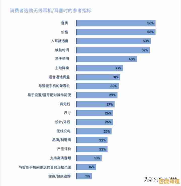手机CPU天梯图2023年7月版：详细分析各型号处理器性能与能效