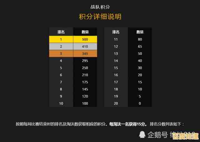 赛季奖励和激烈竞争哪里找？绝地求生台服带你挑战极限，争夺最终胜利！