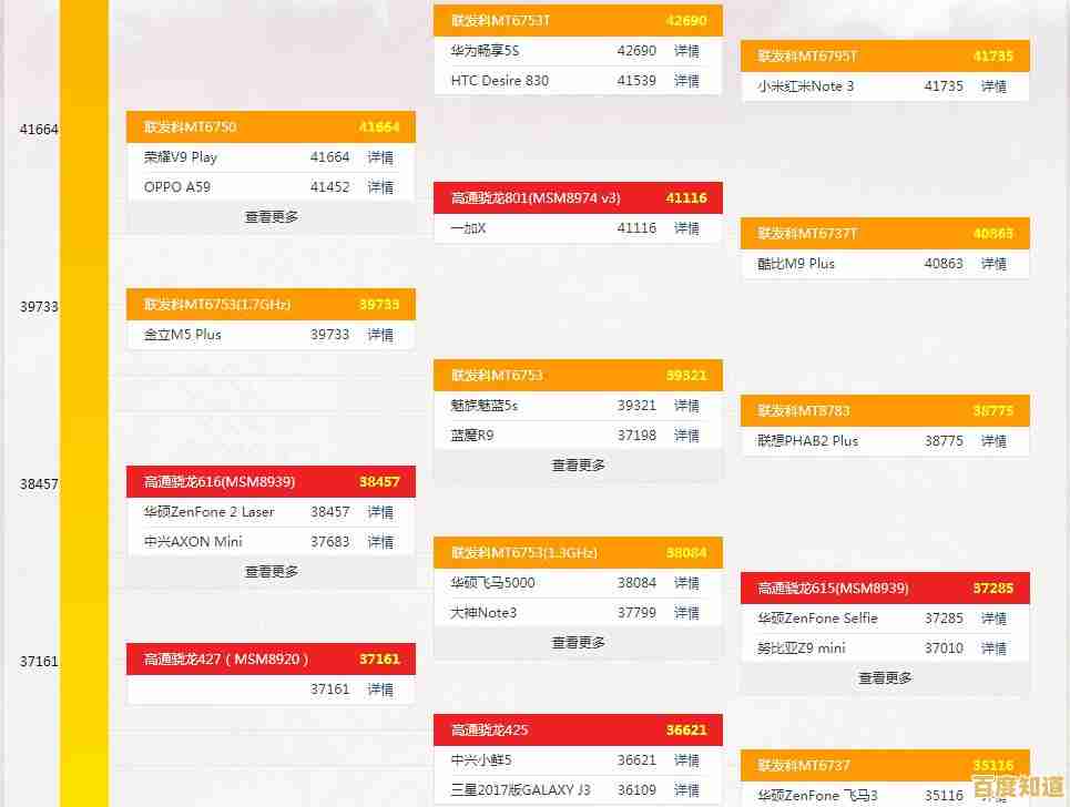 移动端CPU天梯图2018年6月版：性能排名与选购全解析