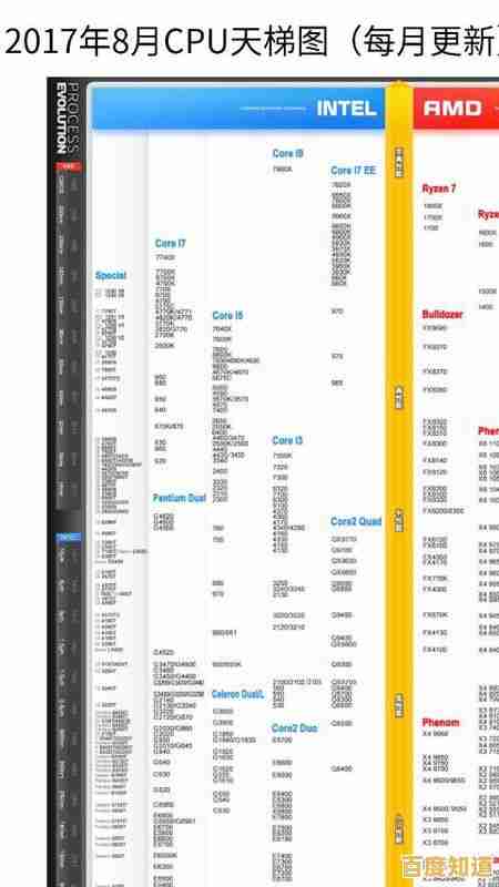 全面解析手机处理器性能排行：天梯图带你了解最新芯片强弱对比