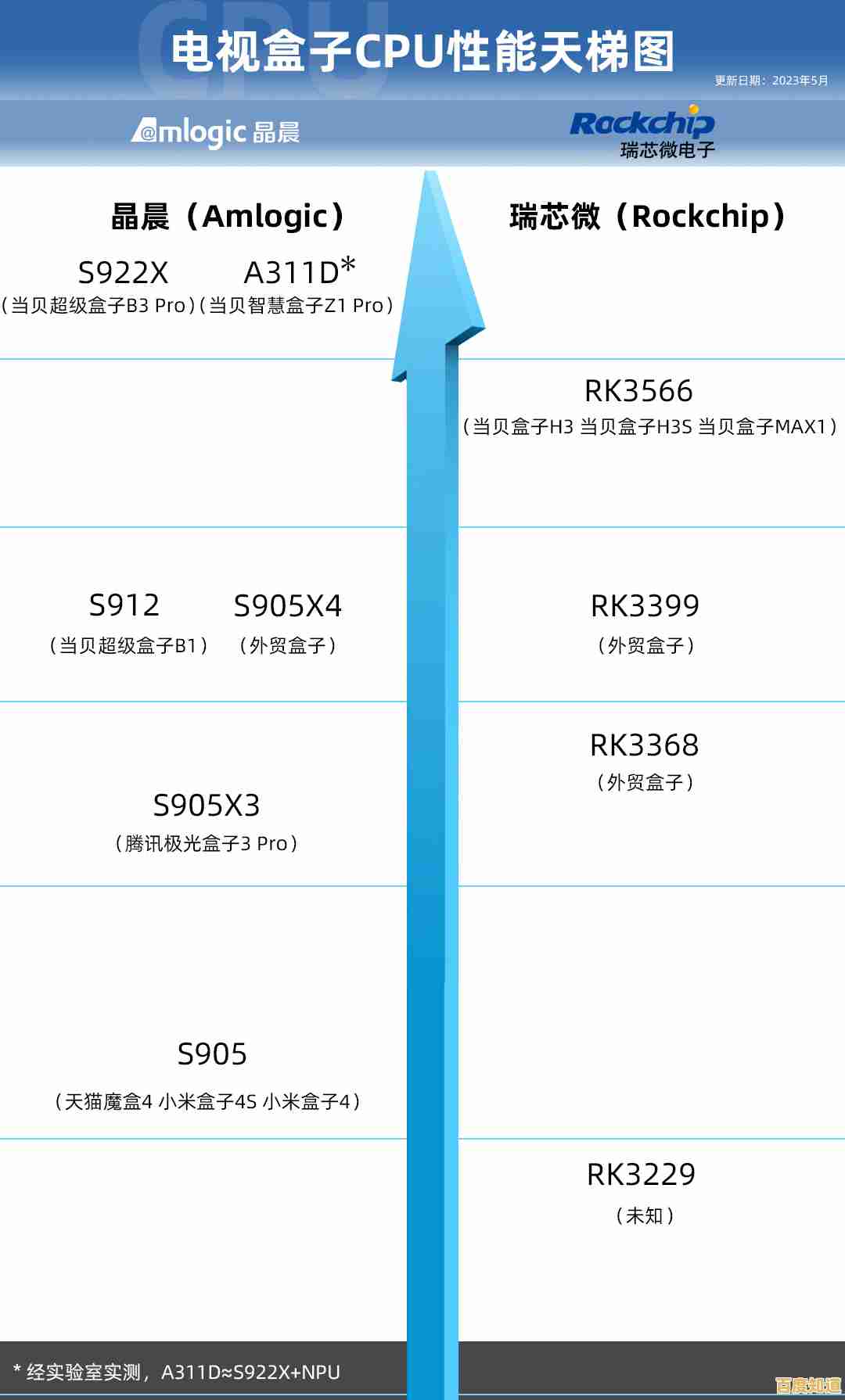 电脑天梯图：轻松找到最适合你的个性化电脑配置方案