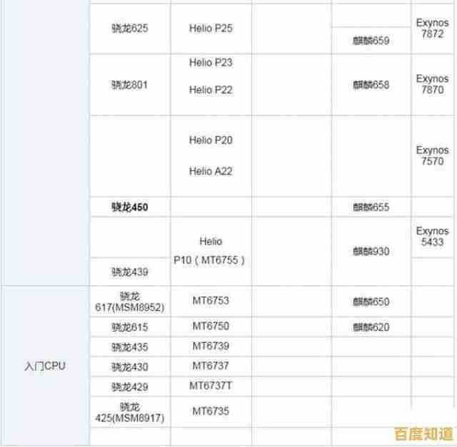 最新移动处理器天梯图来了！一键对比，轻松挑出最强手机CPU