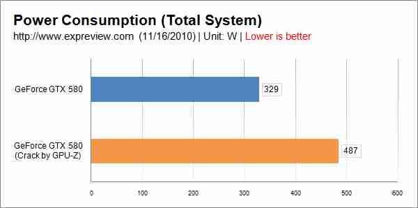 显卡满载功耗排行榜：详测各型号性能与电力消耗真实数据
