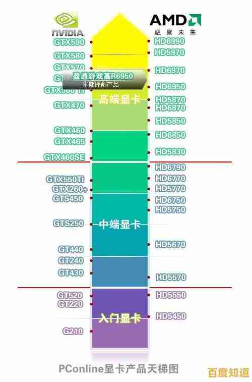 掌握外网显卡天梯图解读技巧，轻松挑选合适硬件