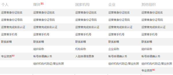 高效查询显卡天梯图：步骤详解与注意事项