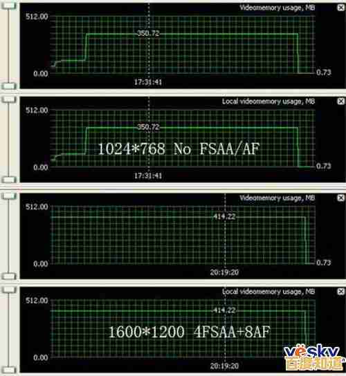 掌握显卡性能趋势：2024年热门显卡排名与选购技巧解析