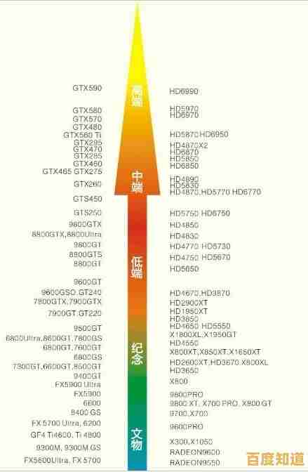 2023年独立显卡天梯榜：全面性能排名与深度评测解析