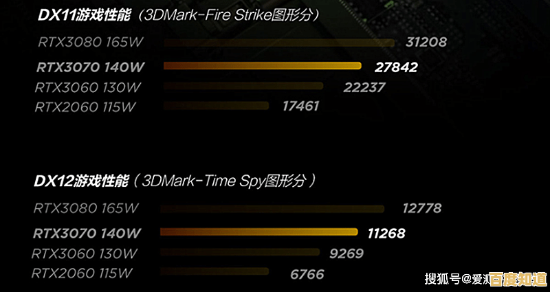 5800H核显性能天梯图发布:全方位评测助您挑选理想显卡! 5800H核显性能天梯图发布:全方位评测助您挑选理想显卡!