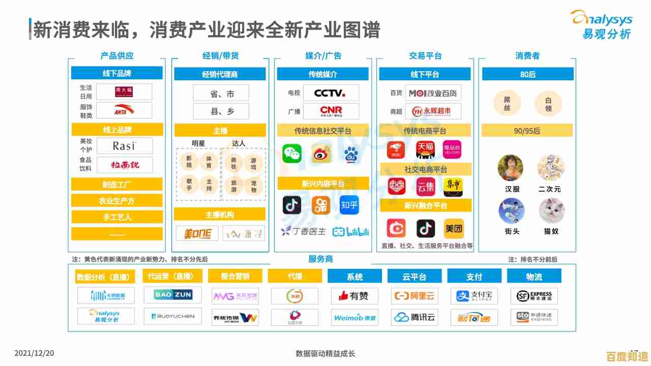 从手机天梯图窥见行业格局演变与未来消费趋势洞察