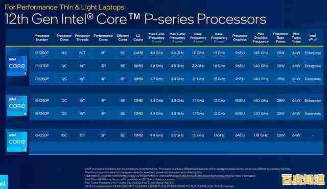 揭秘i3-1005G1核显真实性能：天梯图实测数据全面公开！