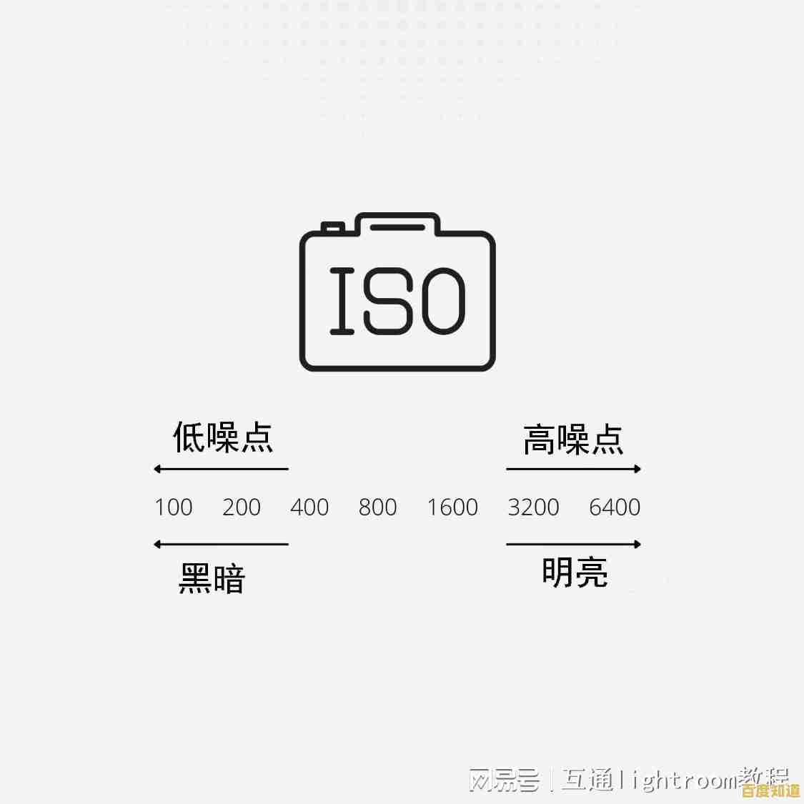 全面掌握ISO镜像：从基础知识到高级操作技巧详解