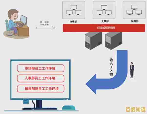 精心调校系统镜像：打造流畅可靠操作体验，显著提升工作效率