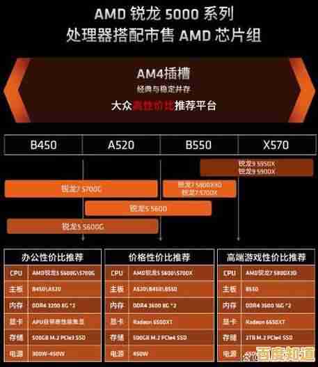 全面解析AMD主板性能排行，一站式解决办公与游戏选购需求