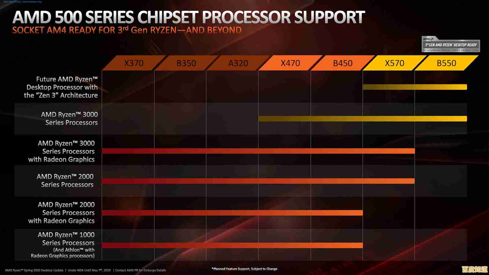 全面解析AMD主板性能排行，一站式解决办公与游戏选购需求