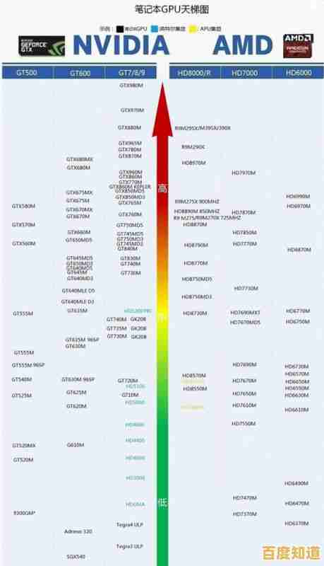 移动显卡天梯图全攻略：为您的轻薄本挑选高效能显卡提供专业建议