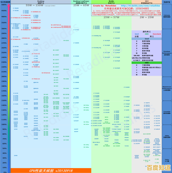 如何查看笔记本显卡性能？天梯图全解析指南
