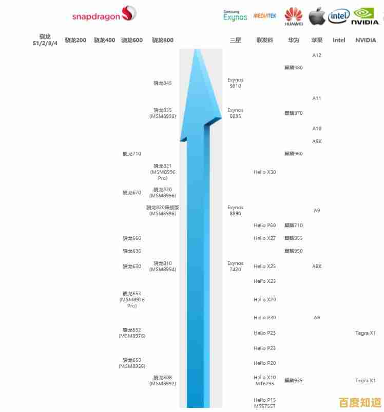 2019年笔记本处理器天梯图发布:详细对比主流型号性能及技术亮点 2019年笔记本处理器天梯图发布:详细对比主流型号性能及技术亮点