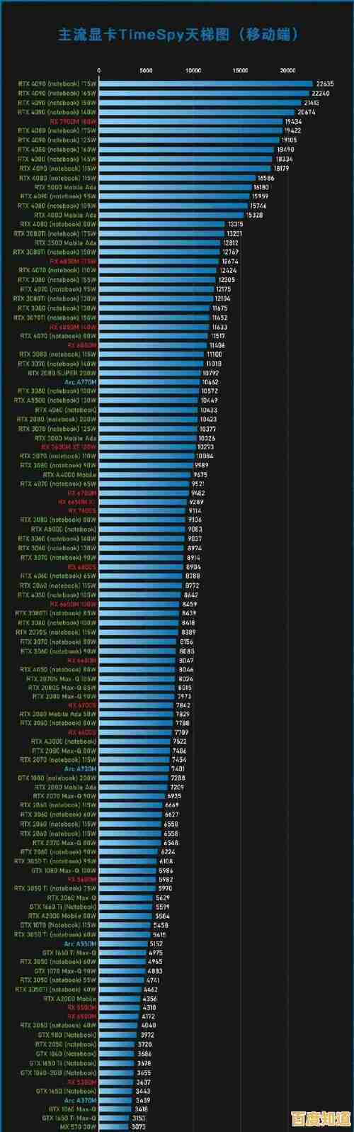 英伟达显卡排行榜大公开：助你精准挑选最强游戏显卡，决胜虚拟世界！