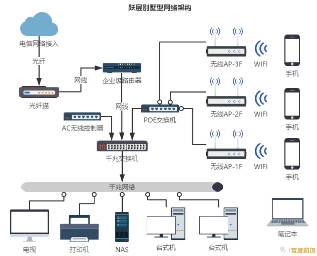 路由器如何成为智能家居网络的核心枢纽与功能解析