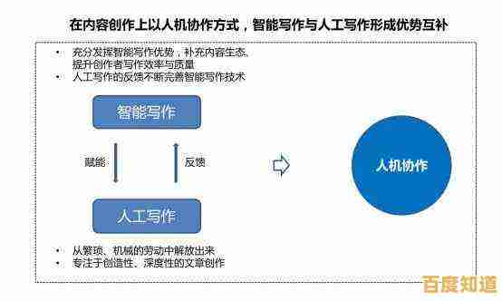 融合深度学习技术的手写汉字智能识别输入系统开发 融合深度学习技术的手写汉字智能识别输入系统开发