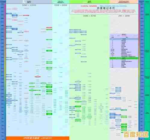 2023年电脑CPU性能天梯图:全方位指南助你挑选最适合的处理器 2023年电脑CPU性能天梯图:全方位指南助你挑选最适合的处理器