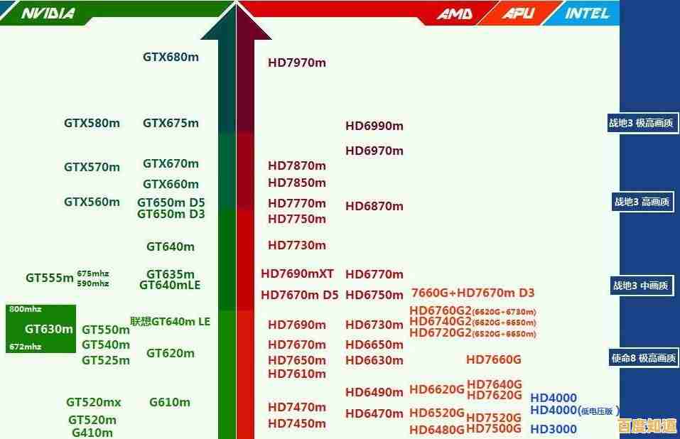 最新丽台专业显卡天梯图发布：性能深度对比，选购笔记本不再纠结！