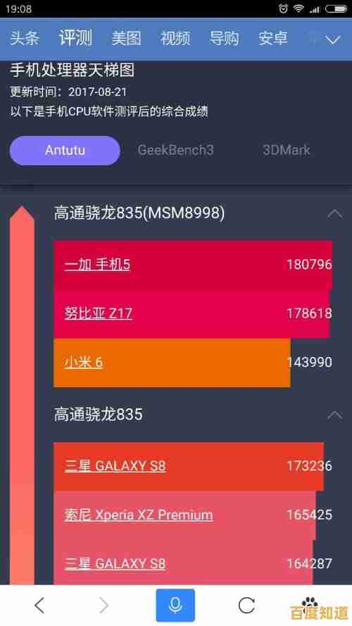 2016手机处理器天梯图解析:洞察移动CPU性能演进与未来方向 2016手机处理器天梯图解析:洞察移动CPU性能演进与未来方向