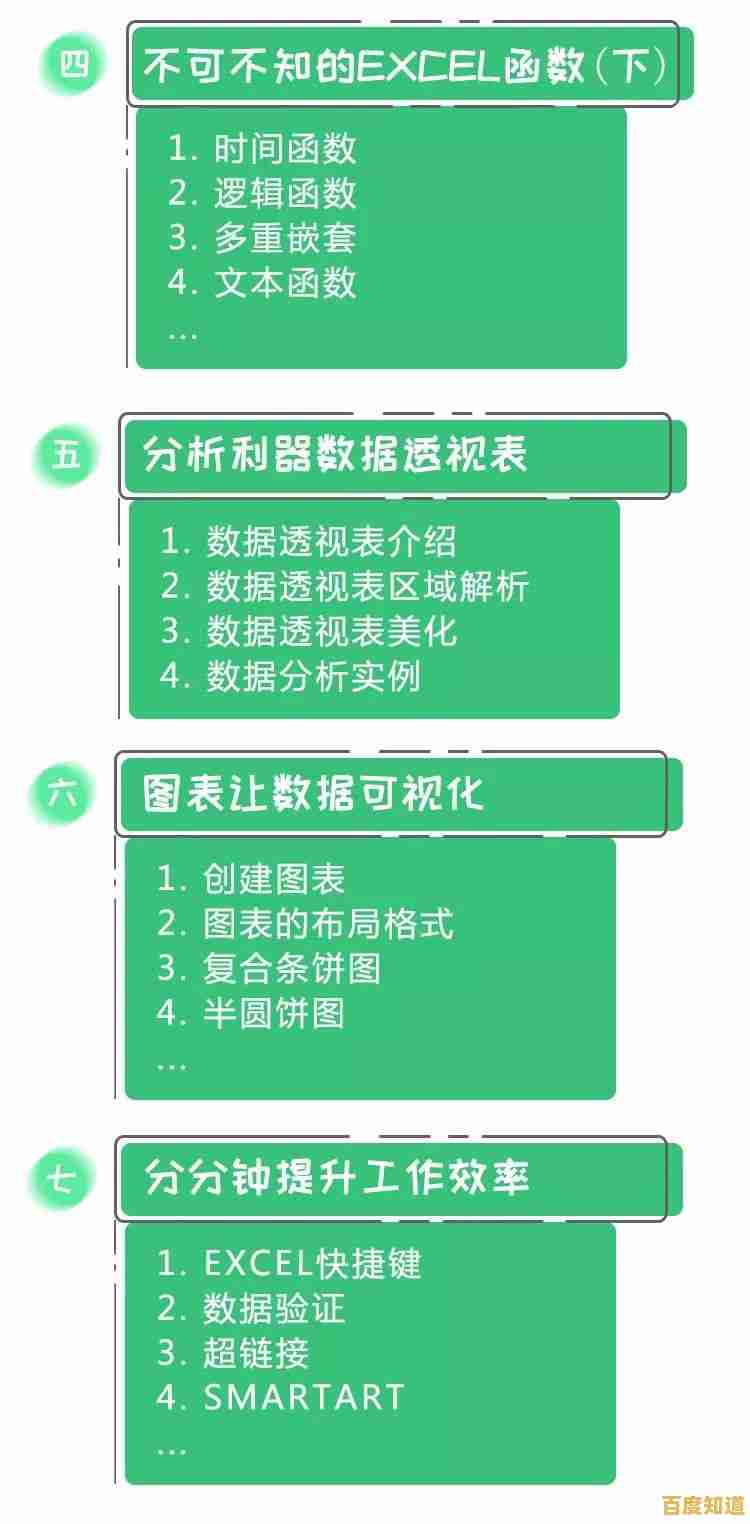 Excel表格高效应用:轻松优化工作流程与时间管理 Excel表格高效应用:轻松优化工作流程与时间管理