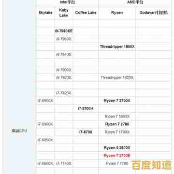 最新中端CPU性能天梯排名:多维度对比主流处理器,购机不再纠结! 最新中端CPU性能天梯排名:多维度对比主流处理器,购机不再纠结!