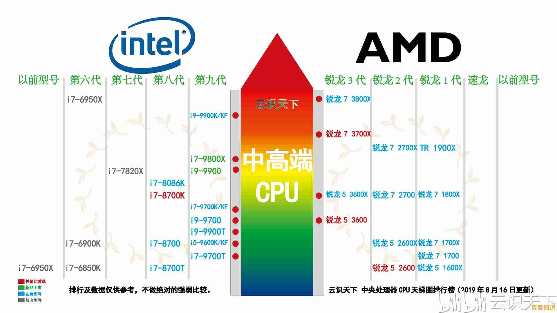 八代处理器天梯图解析:找到最适合你的高效能CPU选择 八代处理器天梯图解析:找到最适合你的高效能CPU选择