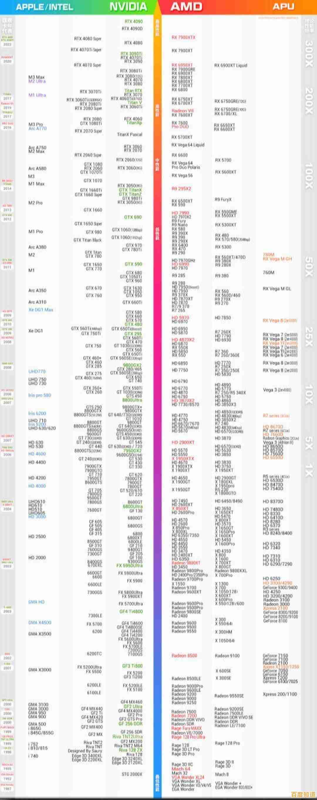 声卡选购天梯图：全方位解析助你找到理想音质装备