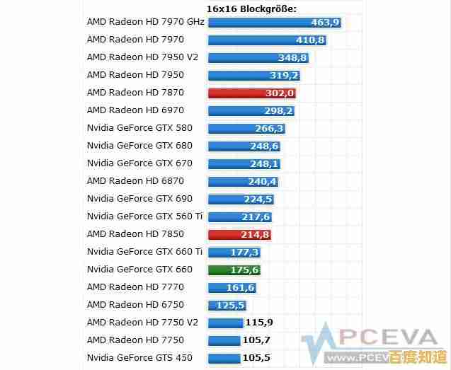 集成核显天梯排行榜:深度评估主流显卡表现,助您精准匹配高性价比方案 集成核显天梯排行榜:深度评估主流显卡表现,助您精准匹配高性价比方案