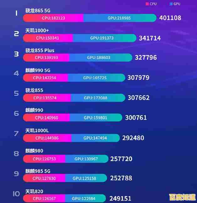 最新手机芯片性能天梯出炉:帮你识别真正强劲的旗舰芯与机型! 最新手机芯片性能天梯出炉:帮你识别真正强劲的旗舰芯与机型!