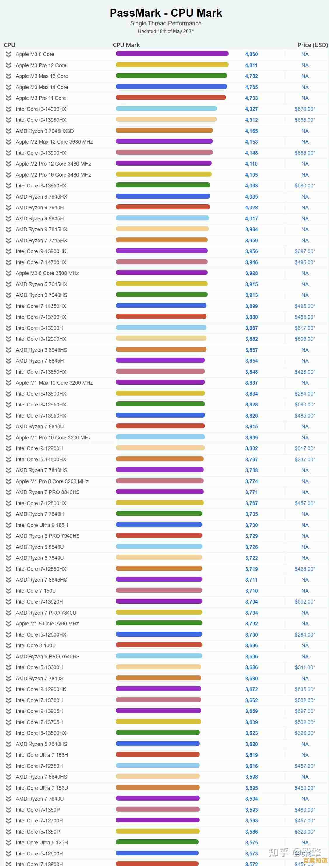 羿龙CPU性能天梯图2024版：全面解析处理器排行与选购指南