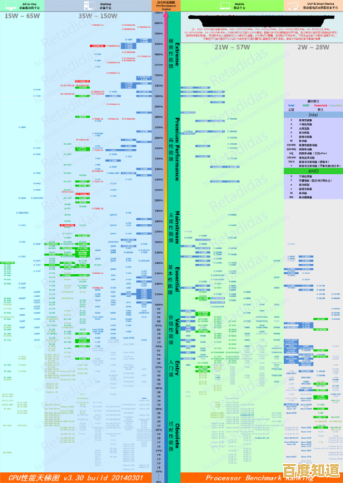 台式机内存条天梯图解析:精准选购指南,助你优化电脑性能与多任务处理能力 台式机内存条天梯图解析:精准选购指南,助你优化电脑性能与多任务处理能力
