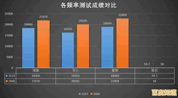 畅游内存世界奥秘:高清天梯图带你领略硬件选择的智慧之道 畅游内存世界奥秘:高清天梯图带你领略硬件选择的智慧之道