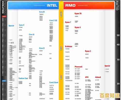 全面解析服务器CPU天梯图:助您锁定顶级性能配置 全面解析服务器CPU天梯图:助您锁定顶级性能配置