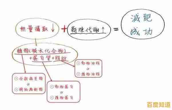 轻松实现快速瘦身：系统化减脂策略全解析，助你高效达成理想目标