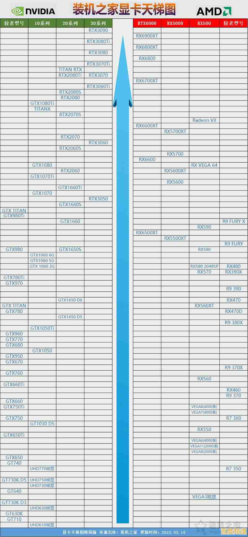 五月最新显卡天梯图高清版上线,全面解析各型号显卡性能排名 五月最新显卡天梯图高清版上线,全面解析各型号显卡性能排名