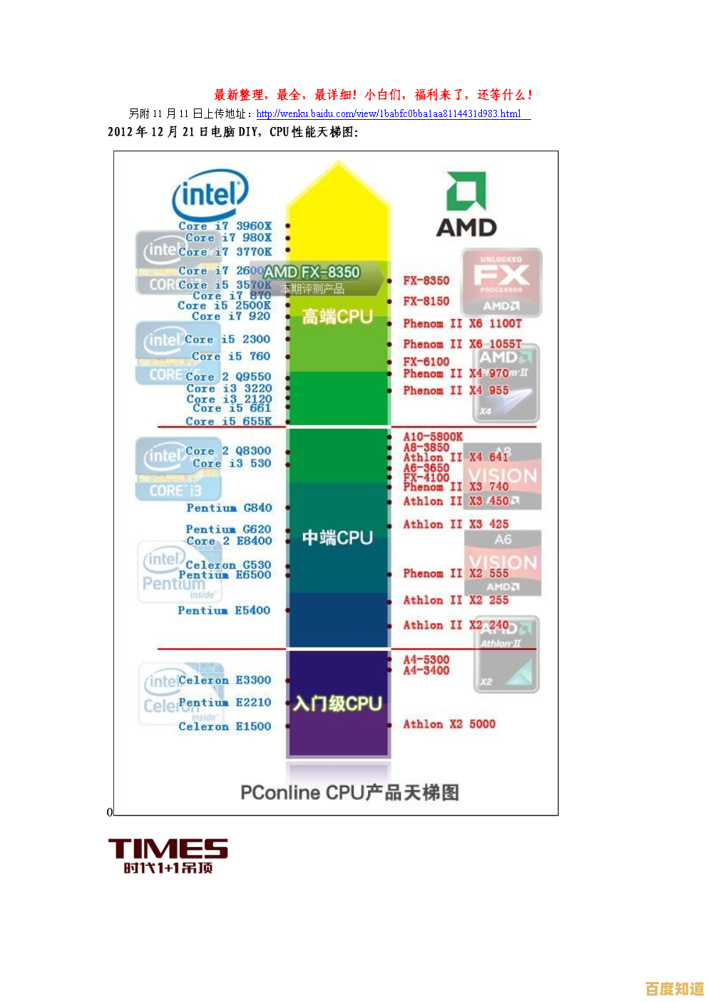 2017年主板天梯图发布：深入评测与顶级配置推荐指南