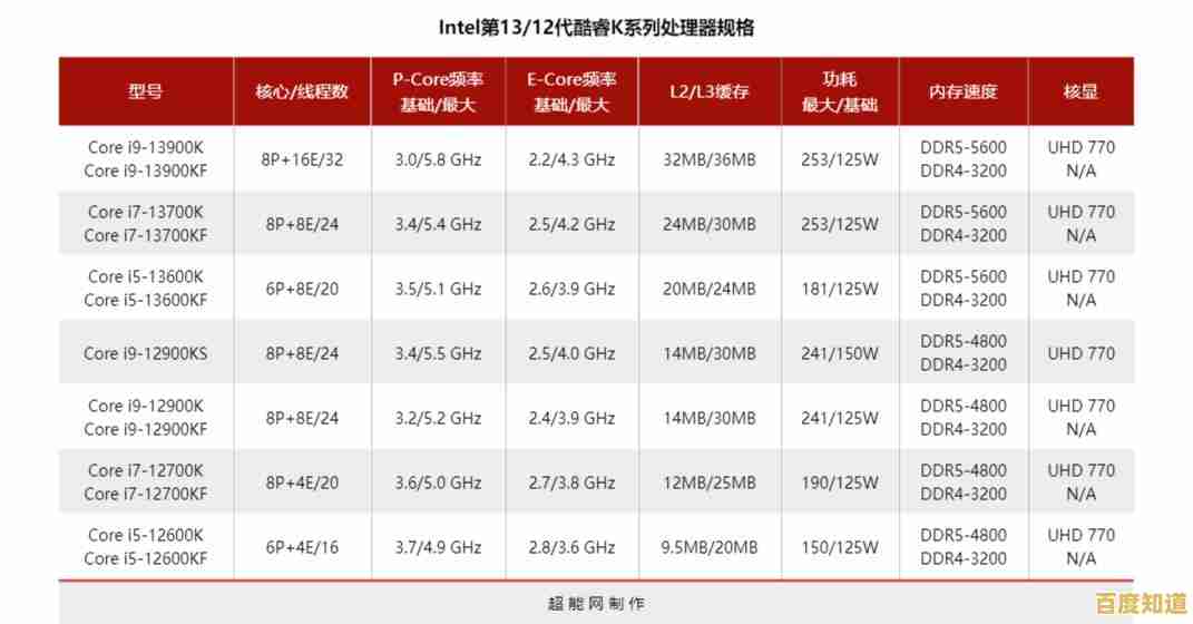 深入解析Intel集显天梯图,揭示技术演进与选购指南 深入解析Intel集显天梯图,揭示技术演进与选购指南