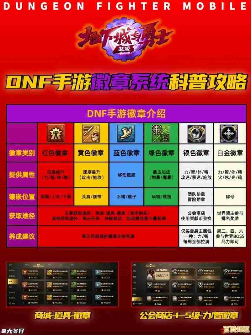 探索DNF勋章系统：实用技巧轻松拿下各类荣誉勋章！